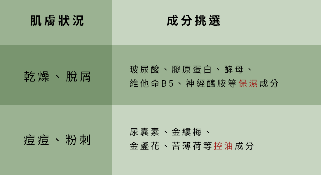 男性化妝水依膚質挑選