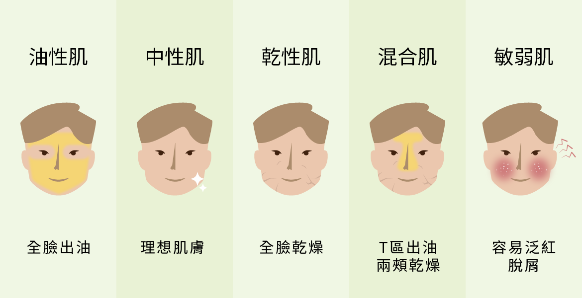 了解自己膚質，才能正確挑選保養品